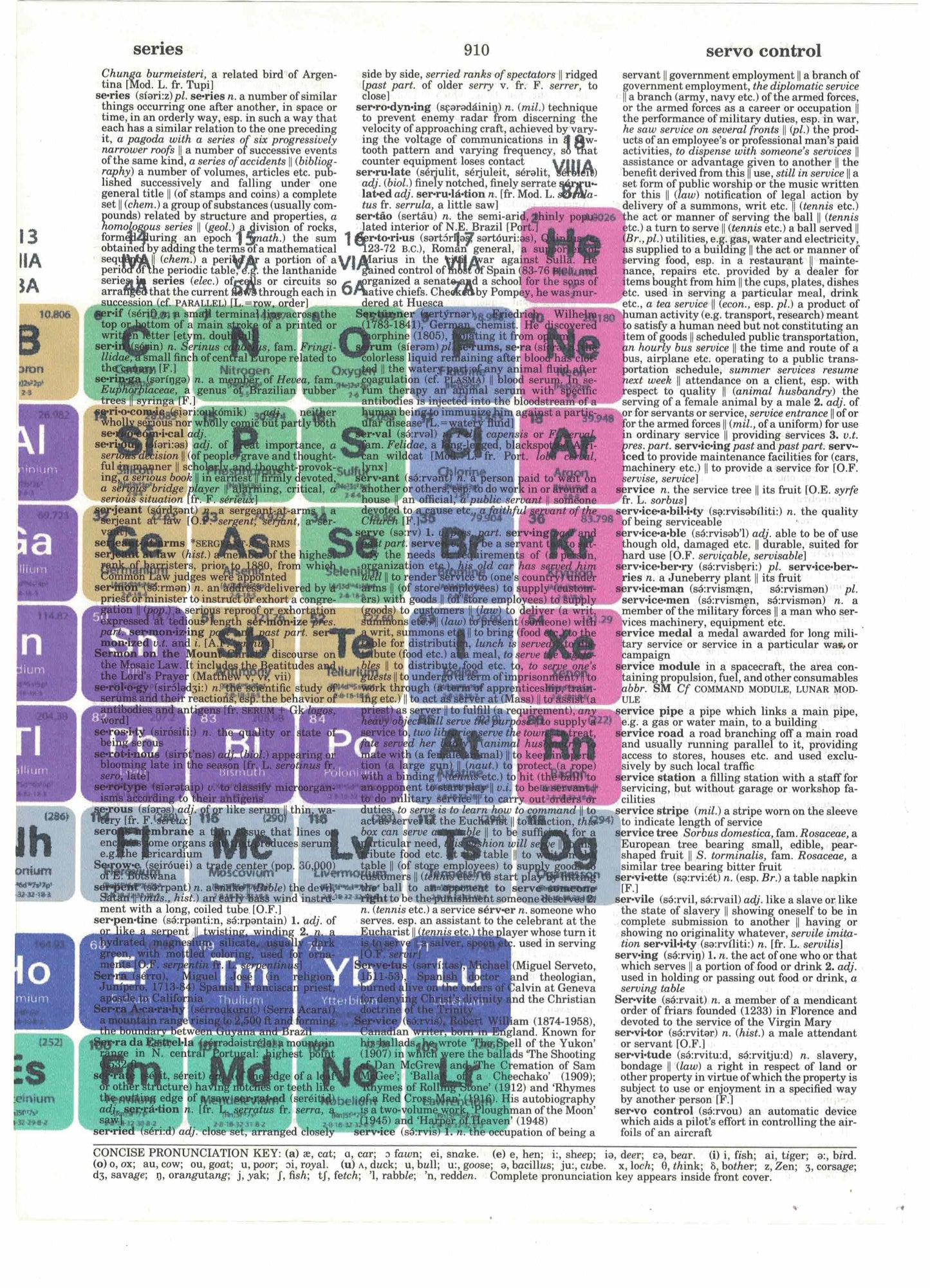 Periodic Table of Elements 3 Piece Linked Dictionary Art