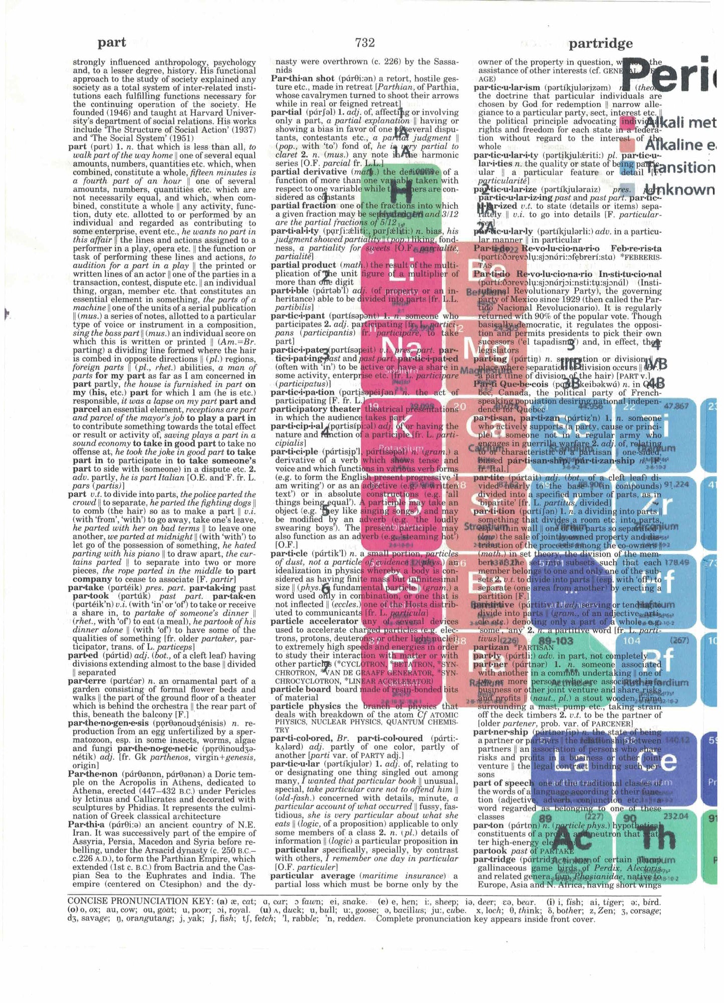 Periodic Table of Elements 3 Piece Linked Dictionary Art